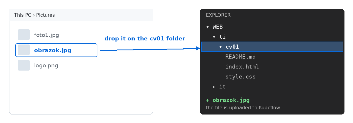 02-15 Drag a file from your computer onto the cv01 folder in Explorer