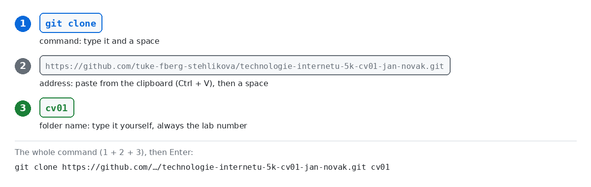 04-2 The three parts of the command: git clone, the address from the clipboard, the folder name