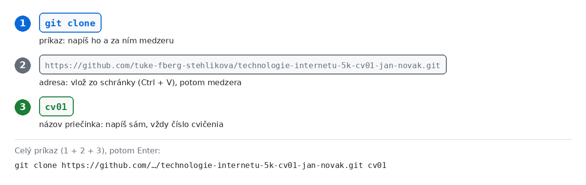 04-2 Tri časti príkazu: git clone, adresa zo schránky, názov priečinka